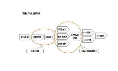 2019年石材產業面臨結構調整,或將被淘汰?